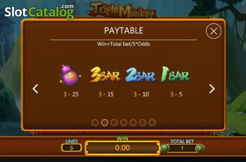 Paytable 2. Triple Monkey (Dragoon Soft) slot
