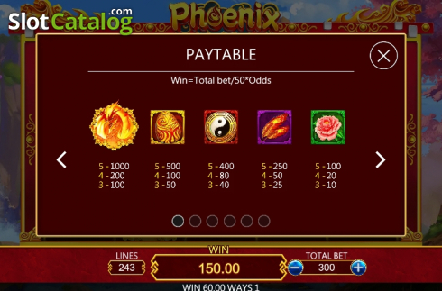 Paytable 1. Phoenix (Dragoon Soft) slot