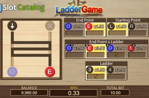 Screen 3. Ladder Game slot