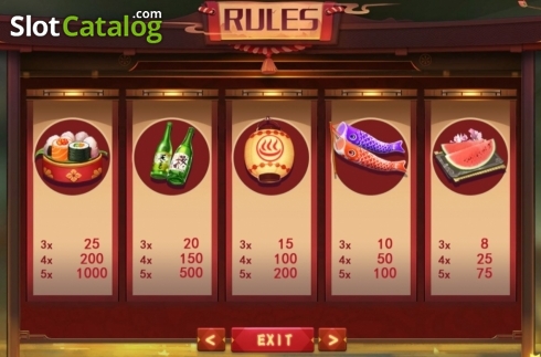 Paytable. Story of SPA slot