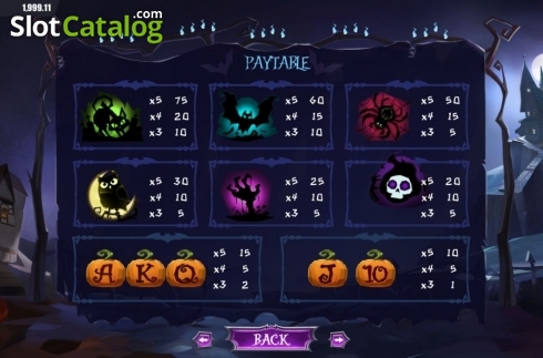 Paytable 2. Witch Winnings slot