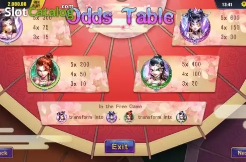 Paytable 1. Tales of White Snake slot