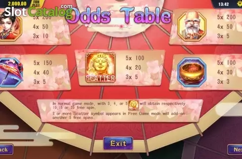 Paytable 2. Tales of White Snake slot