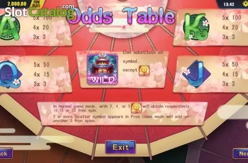 Paytable 3. Tales of White Snake slot