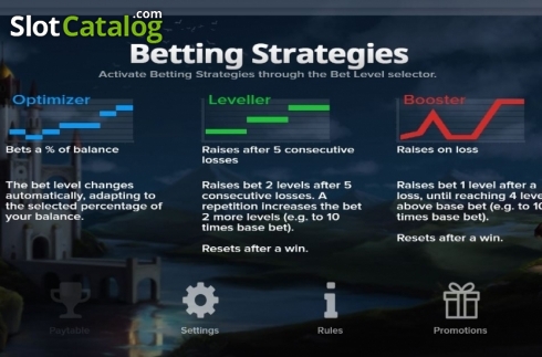 Betting Strategies. The Wiz slot