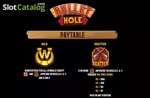 PayTable screen. Bullet Hole slot