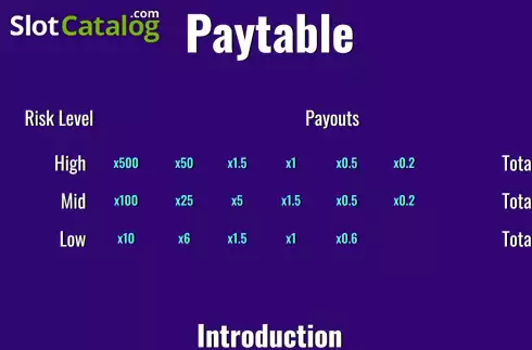 PayTable screen. Plinko (Ela Games) slot