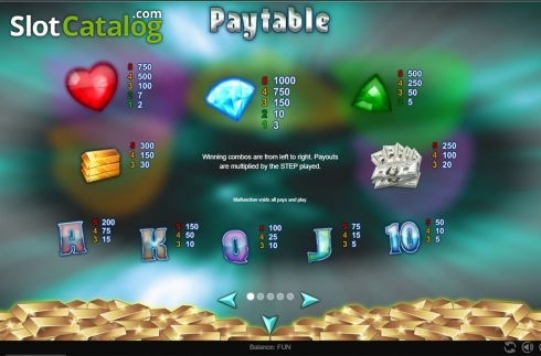 Paytable. Cash Busters (Espresso Games) slot