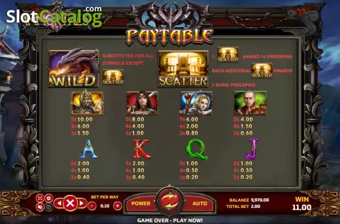 Paytable screen. Immortals slot