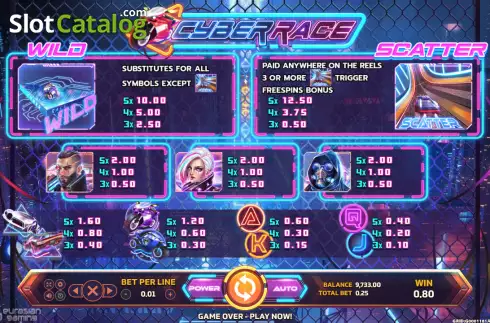 Captura de tela9. Cyber Race slot
