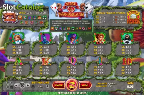 Paytable screen. Alice in Wonderland (Eurasian Gaming) slot