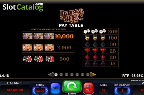Paytable. Riverboat Queen slot