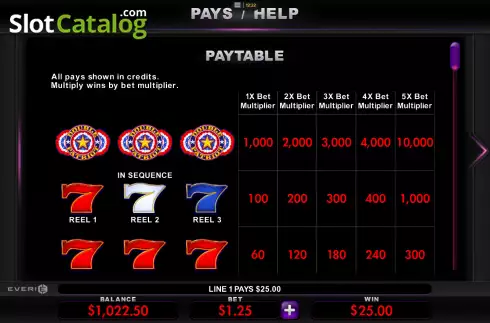 Paytable screen. Double Patriot slot