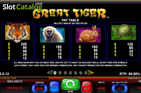 Paytable screen. Great Tiger slot