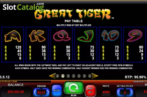 Paytable screen 2. Great Tiger slot