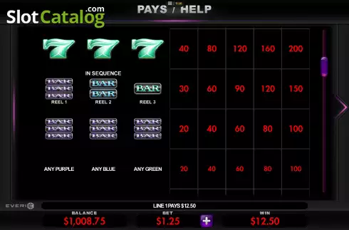 Paytable screen 2. Ice Opals slot