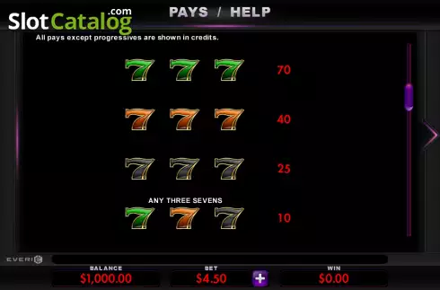 Paytable screen 3. BetMGM Jackpots slot