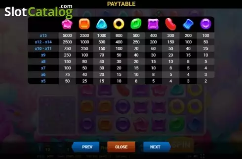 Paytable 1. Candy Dreams (Evoplay) slot