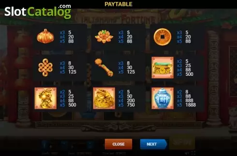 Paytable 1. Talismans of Fortune slot