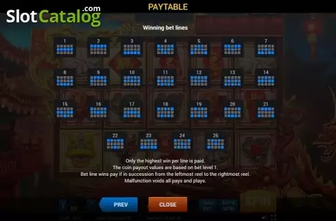 Paytable 4. Chinese New Year (Evoplay) slot
