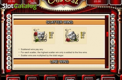 Scatter Wins. Can Can (Eyecon) slot