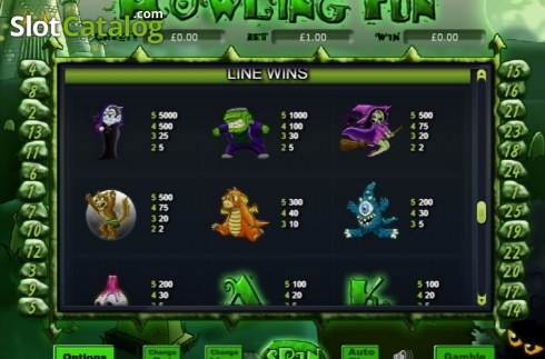 Paytable. Howling Fun slot