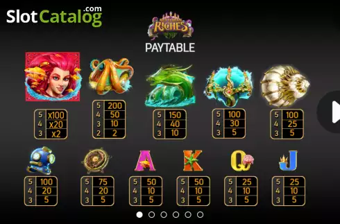 PayTable screen. Neptunian Riches Easy$Link slot