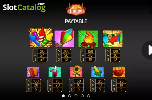 Paytable screen. Bailao Junino slot