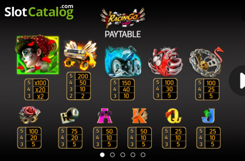 Paytable screen 1. RacinGo Wild slot