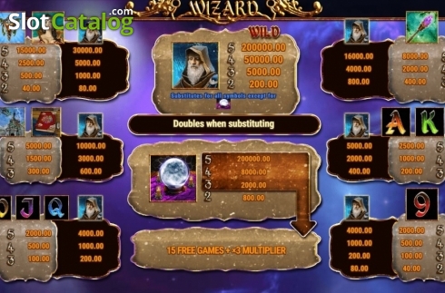 Bildschirm4. Wizard (Fazi) slot