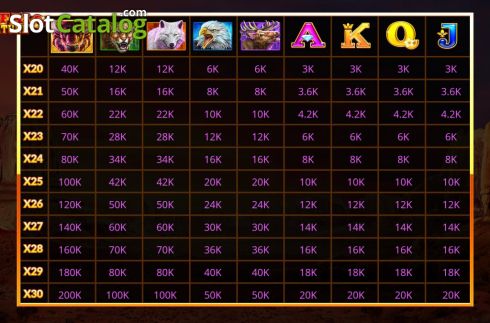 Paytable screen 2. Buffalo Fortune slot