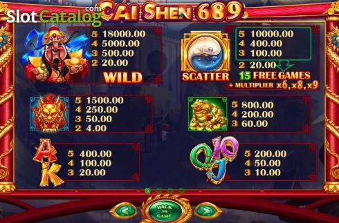 Paytable 1. Cai Shen 689 slot