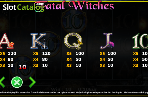 Paytable 2. Fatal Witches slot