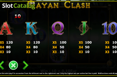 Paytable 2. Mayan Clash slot