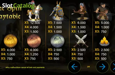 Symbols 2. Fairyland Empire slot