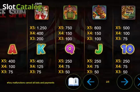 Free Spin Paytable screen. Pain Circus slot