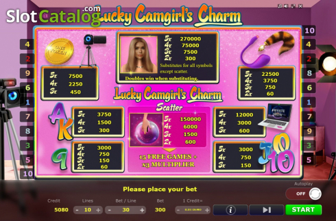 Paytable. Lucky Camgirls Charm slot