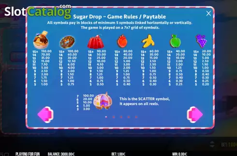 Paytable screen. Sugar Drop slot