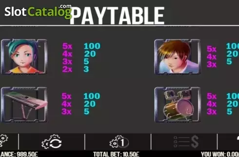 Paytable 3. Crazy 88 slot