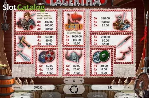 Paytable 1. Lagertha slot