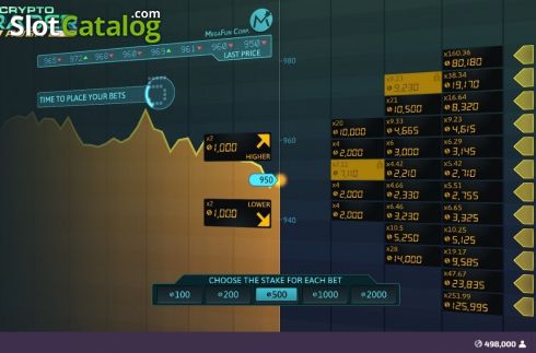 Screen 4. Crypto Trader Rush slot