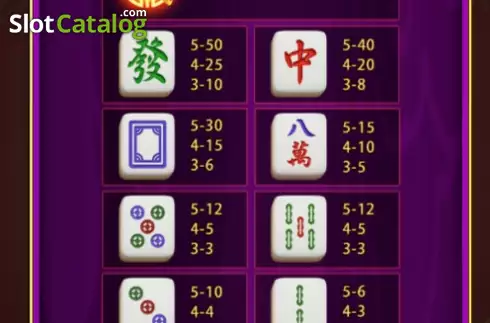 Paytable screen. Golden Mahjong slot