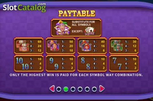 PayTable screen. Poker Slam slot