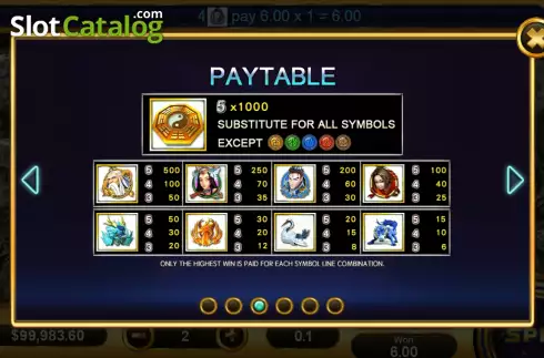 PayTable screen. Thunder Feng Shen slot