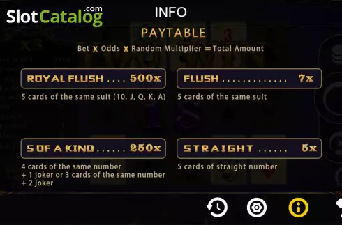 PayTable Screen. Fancy Poker 5 slot