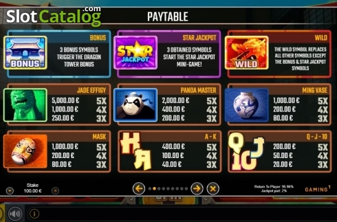 Paytable. Dragon Fury slot