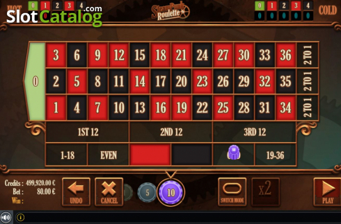 Écran2. Steampunk Roulette Machine à sous