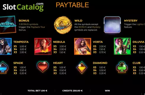 PayTable screen. Payback The Sirens slot