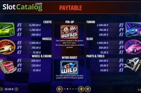 Paytable. Boost Racers slot