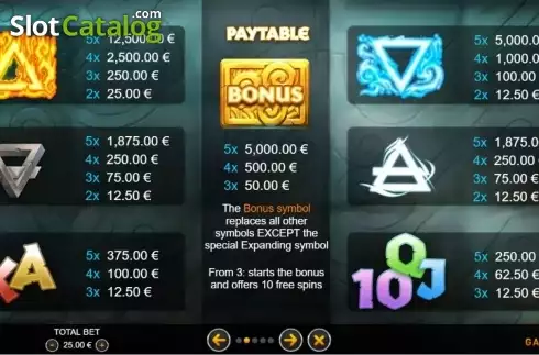 Paytable. Aetherial Fortune slot